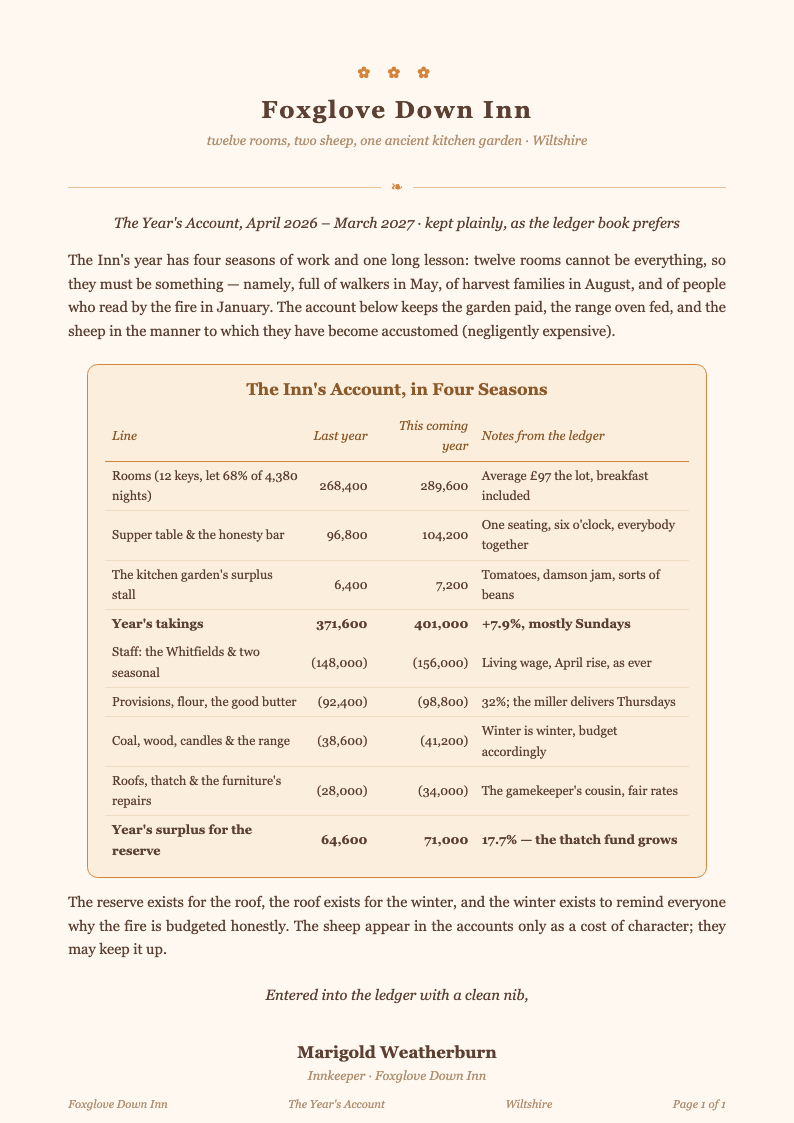Cottagecore Inn Hotel Budget